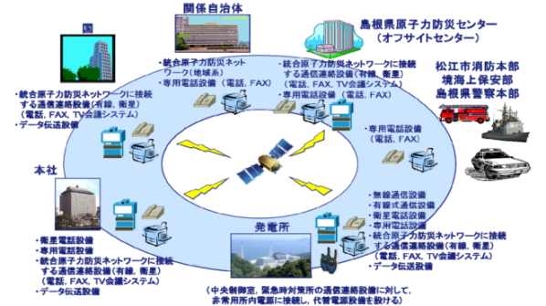 情報通信ネットワーク設備の配備のイメージ図