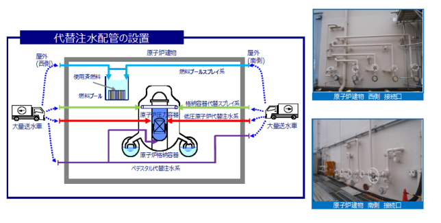 燃料プールの冷却機能強化（注水ライン設置等）のイメージ図