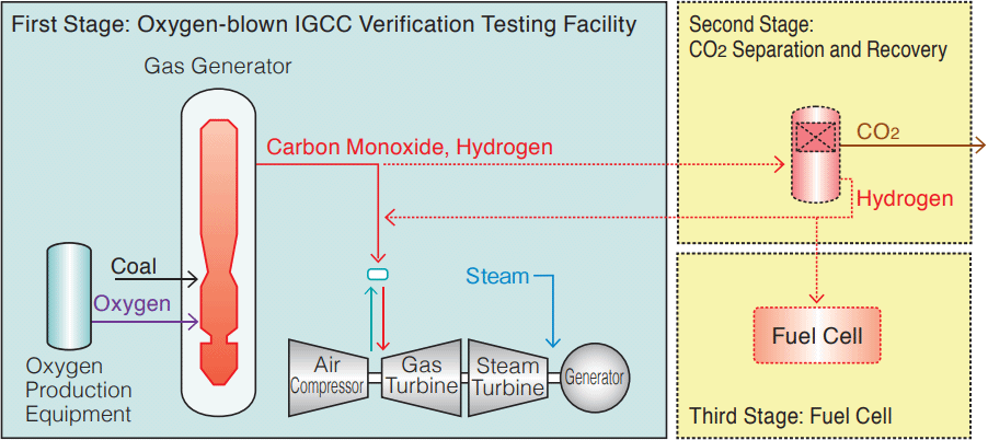 Outline of the Verification Testing System