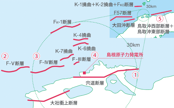 新規制基準による地震評価 イメージ