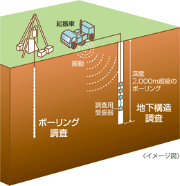 地下構造調査　イメージ