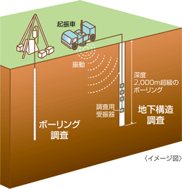 地下構造調査 イメージ