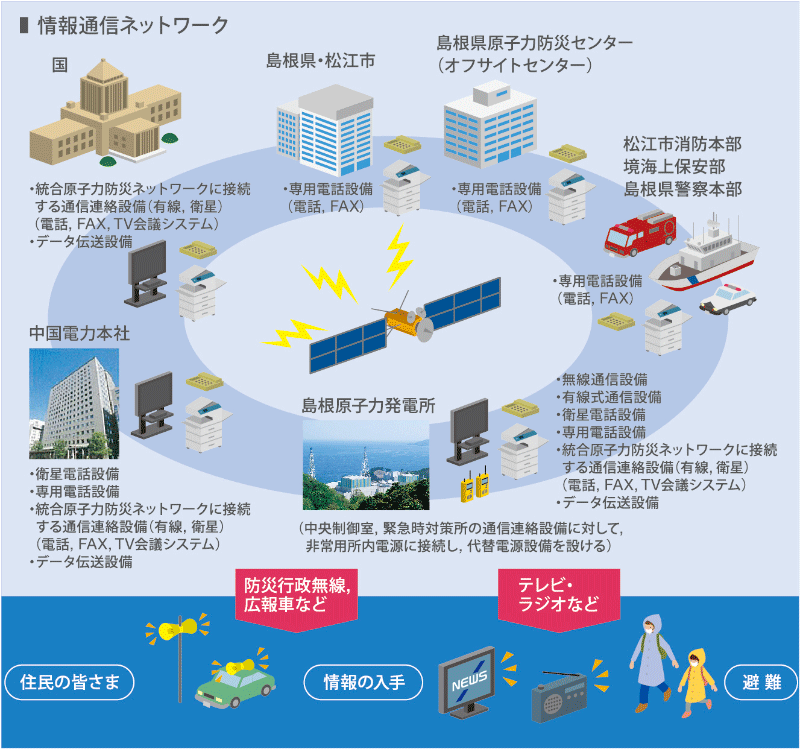 情報通信ネットワークの強化　イメージ