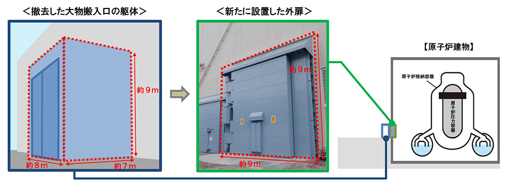 対策工事イメージ図