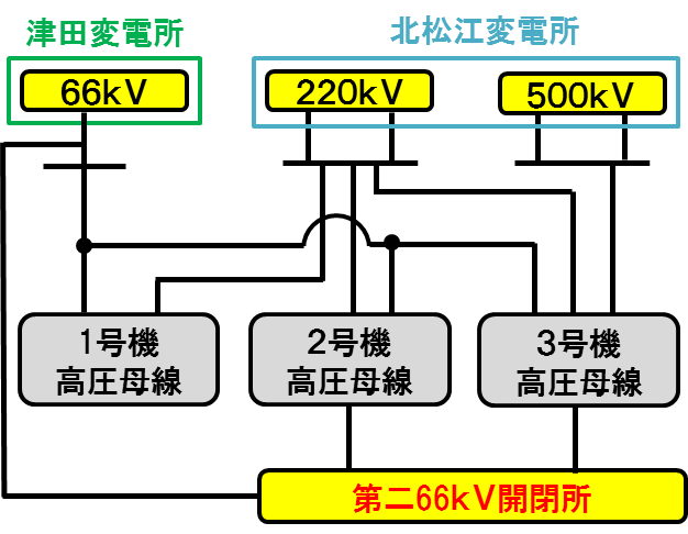 外部電源の強化のイメージ図