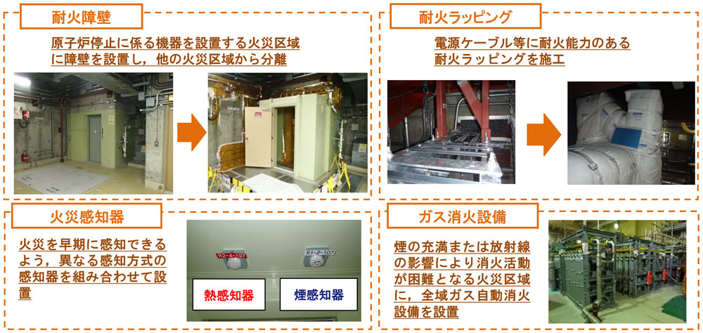 （写真）火災防護対策の強化