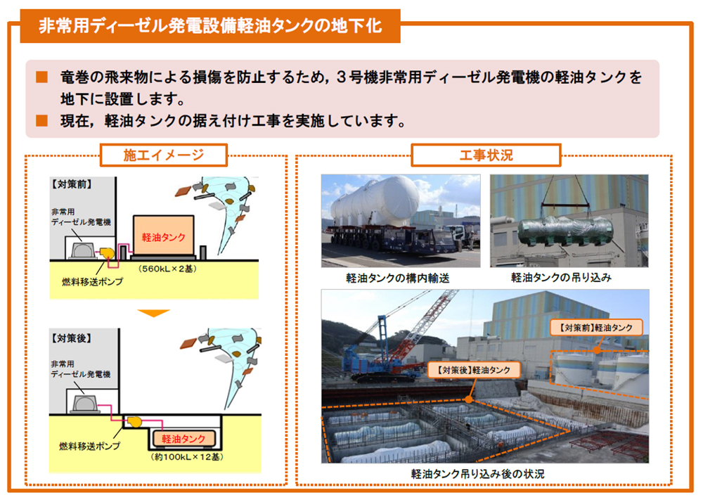 3号機非常用ディーゼル発電設備軽油タンクの地下化のイメージ図
