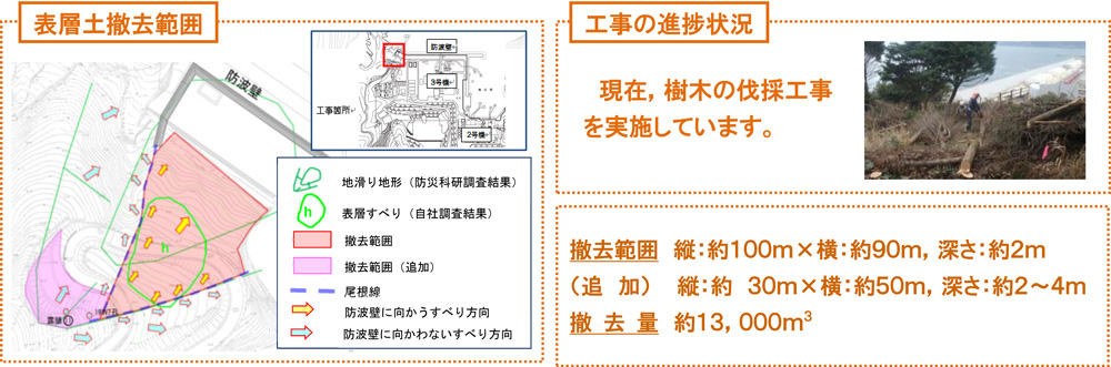 地山の表層土撤去工事のイメージ図