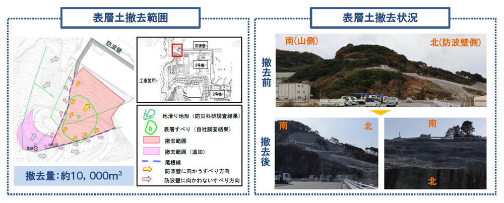 地山の表層土撤去工事のイメージ図2021年2月