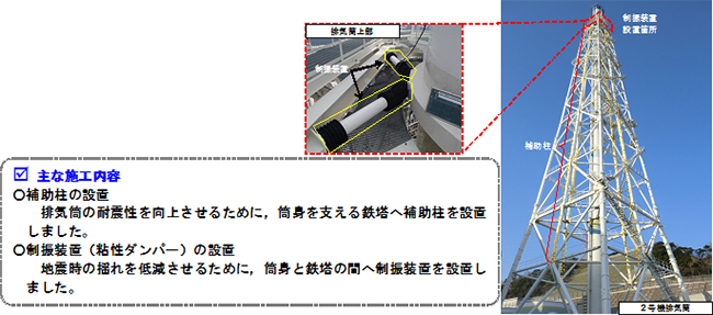 排気筒の耐震裕度向上工事のイメージ図