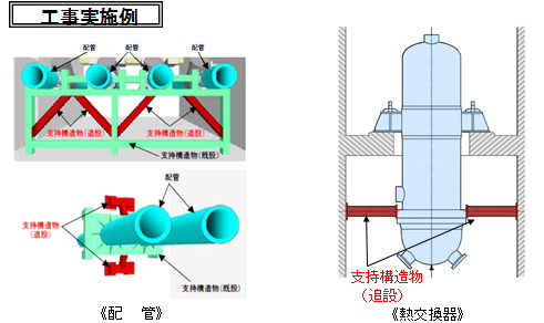 機器・配管等（耐震Sクラス）の耐震補強工事のイメージ図
