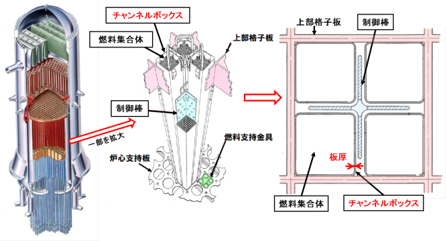 チャンネルボックスの厚肉化のイメージ図