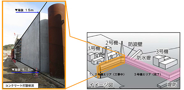 （写真）平成25年3月「防波壁の強化」