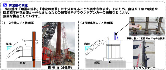 （写真）平成25年9月「防波壁の強化」