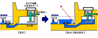 取水口堰の設置のイメージ図