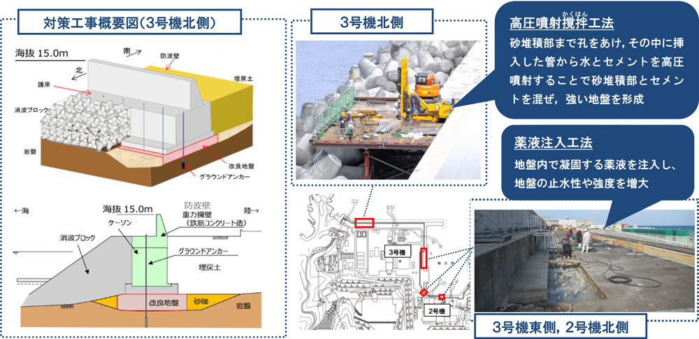 防波壁液状化対策工事のイメージ図