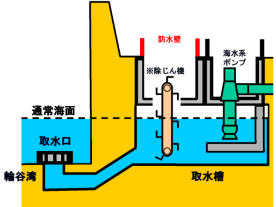 通常海水面のイメージ図