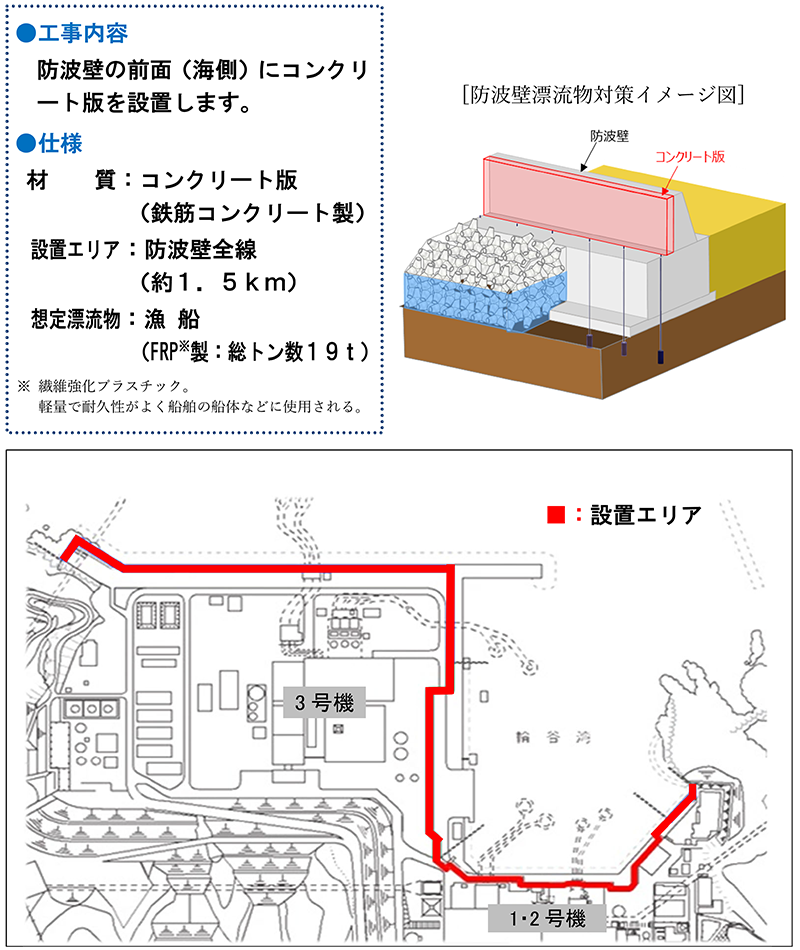 防波壁漂流物対策イメージ図などの画像