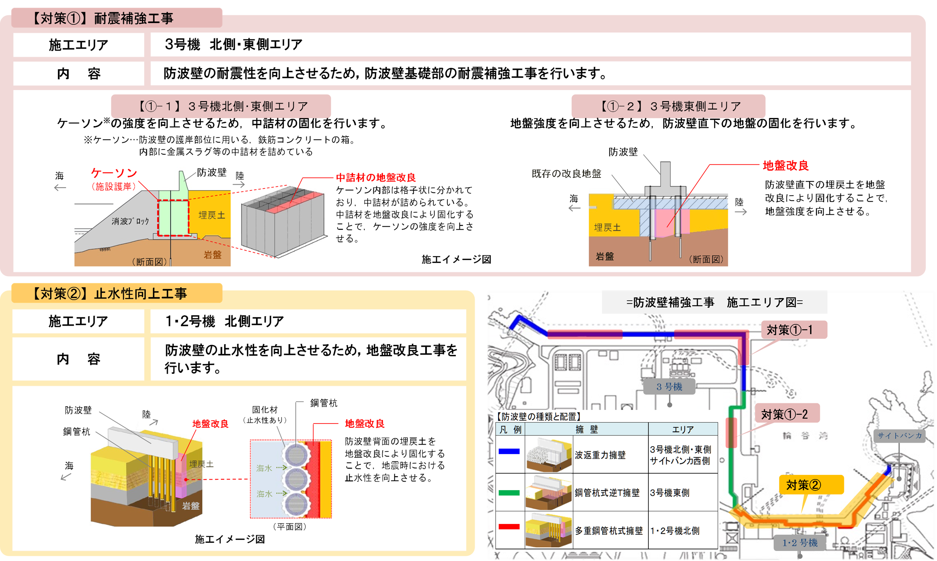 防波壁補強工事のイメージ図