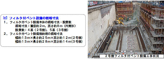 （写真）フィルタ付ベント設備の設置