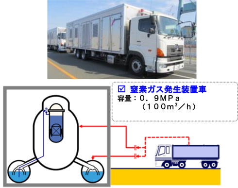窒素ガス注入設備の配備のイメージ図