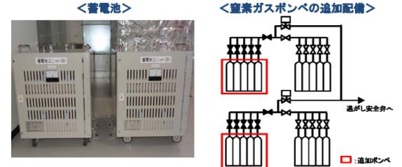 (写真)逃がし安全弁駆動用の蓄電池,窒素ガスボンベの設置