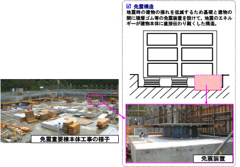 （写真）免震重要棟の設置