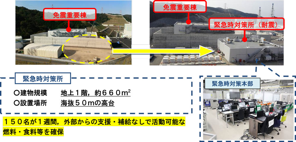 非常用ディーゼル発電設備燃料移送系の火災防護対策のイメージ図