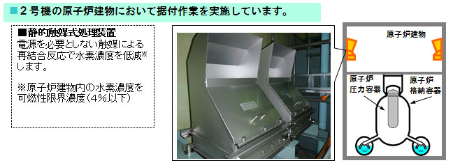 静的触媒式水素処理装置の設置のイメージ図