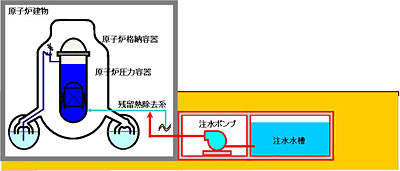 常設代替注水設備の設置のイメージ図