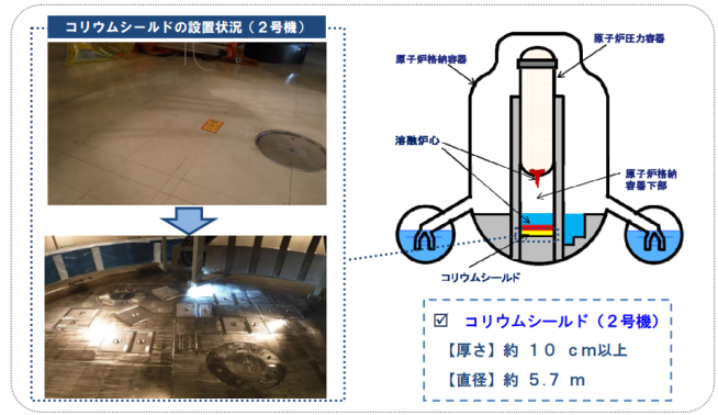 コリウムシールドの設置のイメージ図