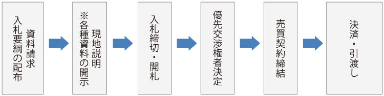 フロー図