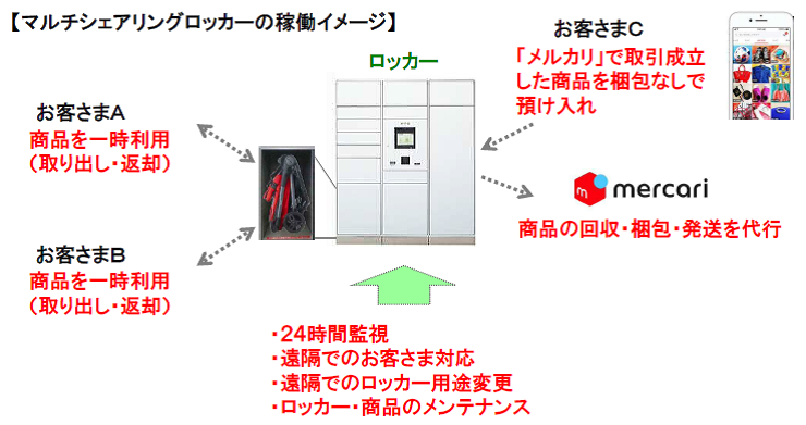 gd_share.png