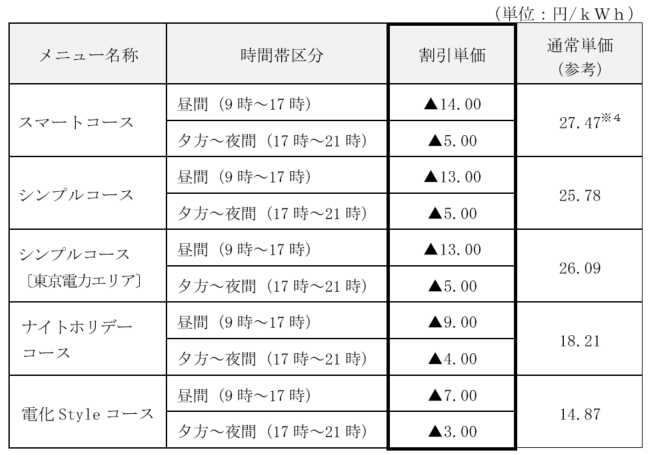割引内容