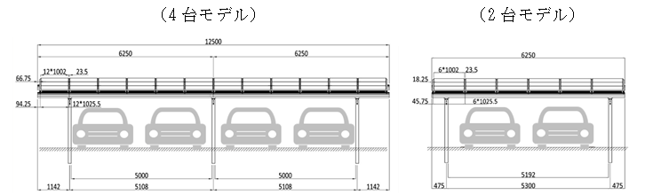 ソーラーカーポートの概要