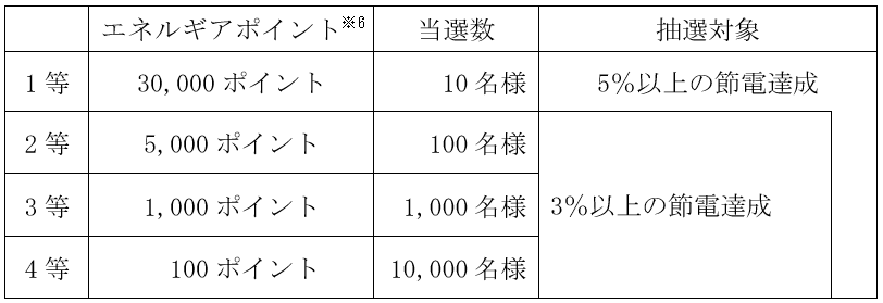 特典内容