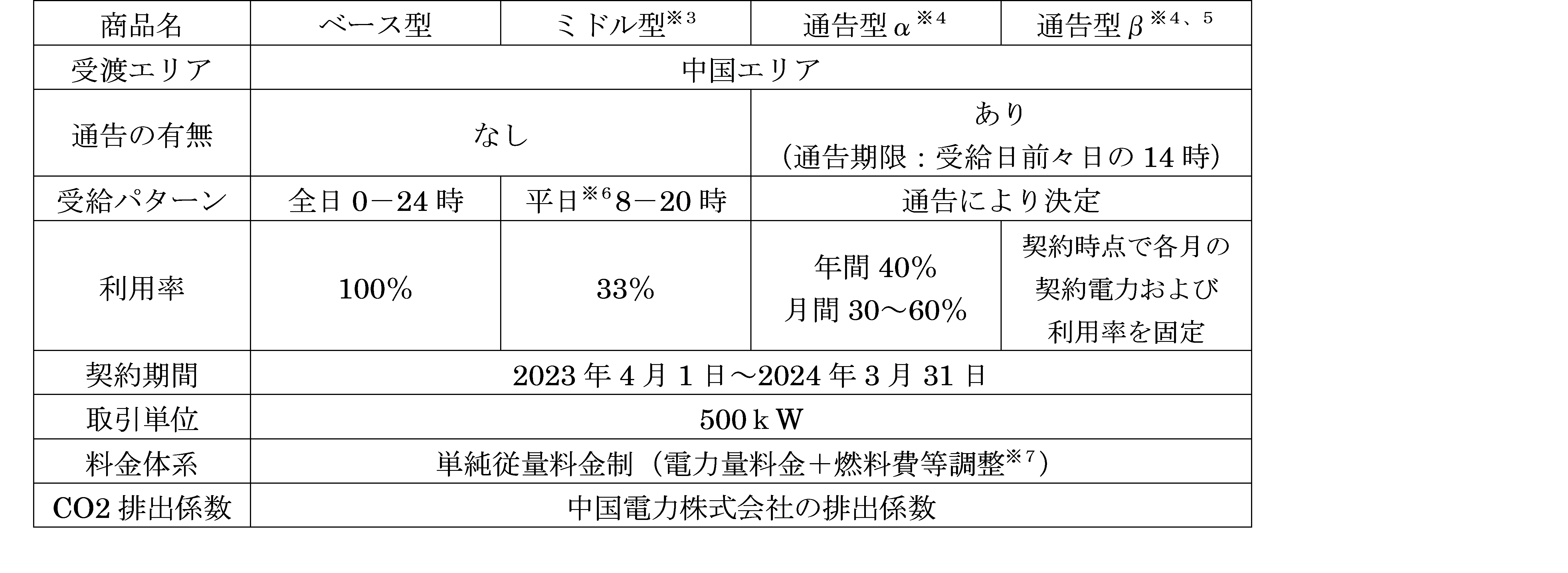 標準メニュー
