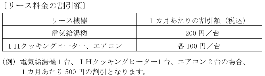 リース料金の割引額