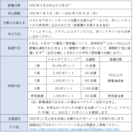 「夏の節電チャレンジキャンペーン2023」の概要