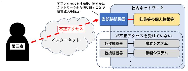 参考：本事案の概要