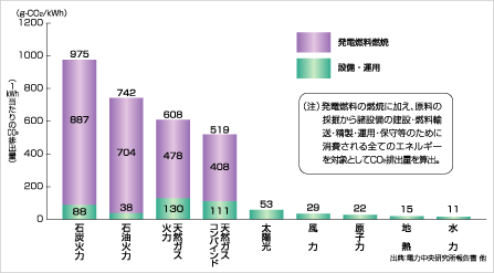 原子力のメリット 中国電力