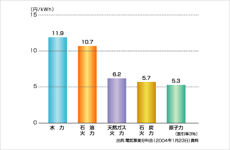 原子力のメリット 中国電力