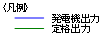 凡例　発電機出力　定格出力