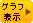 グラフを表示