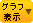 グラフを表示