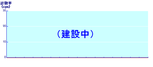 3号機非常用ガス処理系