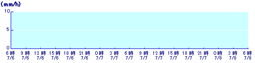 No.1モニタリングポスト