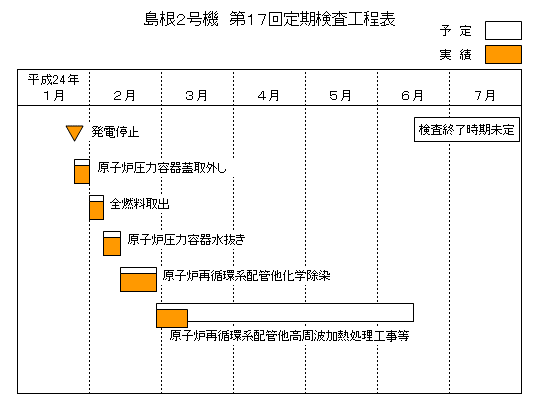 島根2号機 第17回定期検査工程表 平成24年3月11日現在