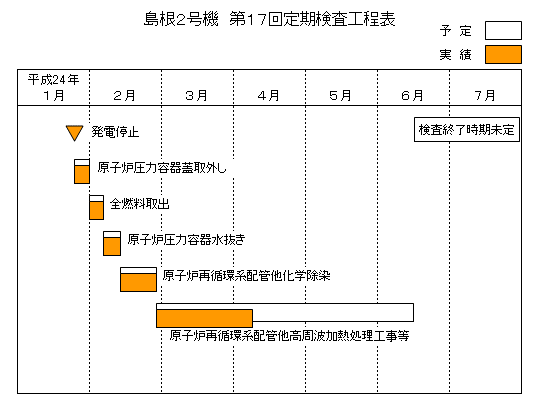 島根2号機 第17回定期検査工程表 平成24年4月8日現在