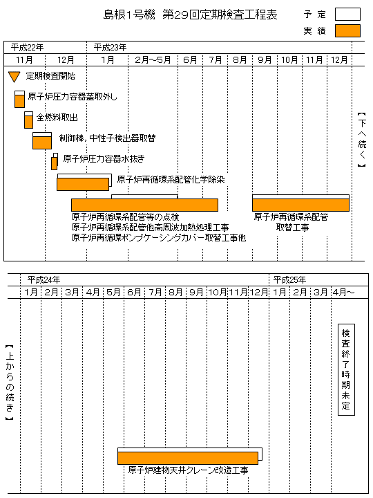 島根2号機 第17回定期検査工程表 平成25年9月8日現在